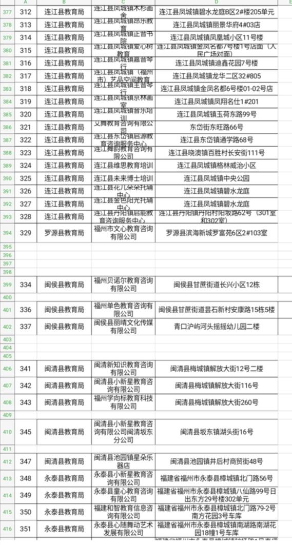 福建：多部門聯(lián)合督查福州校外培訓(xùn)機(jī)構(gòu)治理工作
