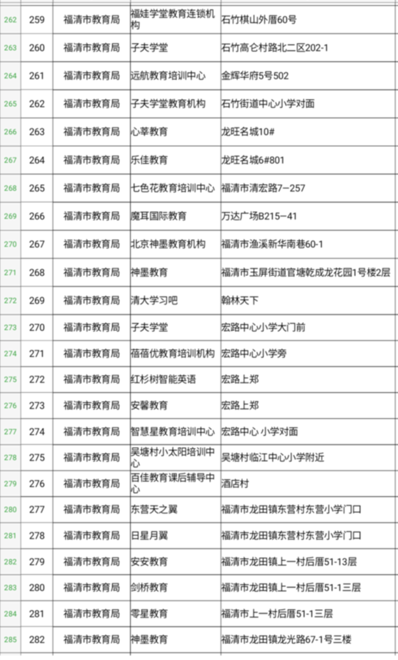 福建：多部門聯(lián)合督查福州校外培訓(xùn)機(jī)構(gòu)治理工作