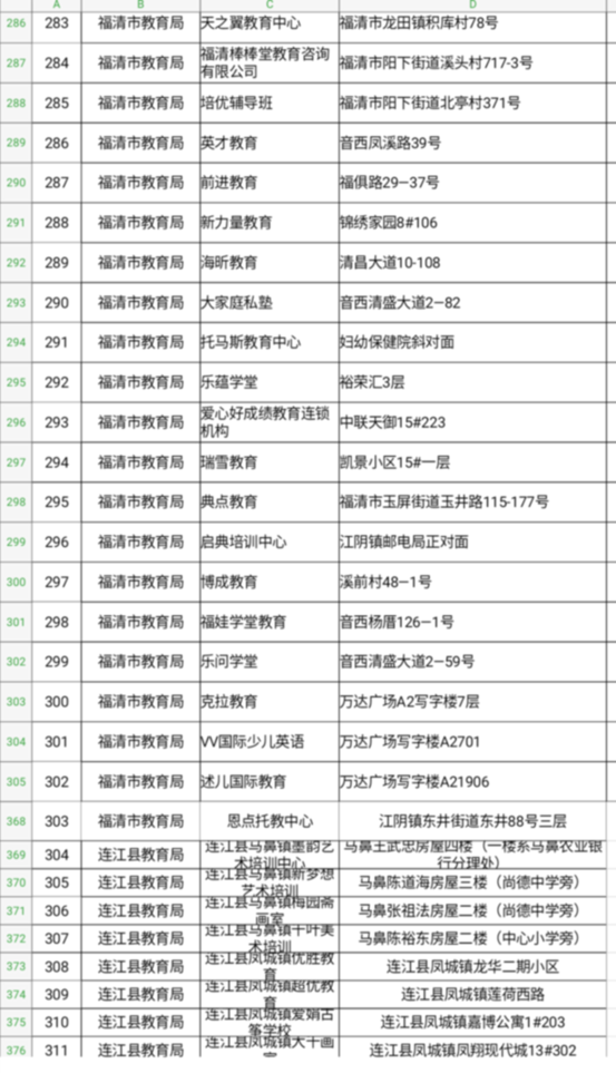 福建：多部門聯(lián)合督查福州校外培訓(xùn)機(jī)構(gòu)治理工作