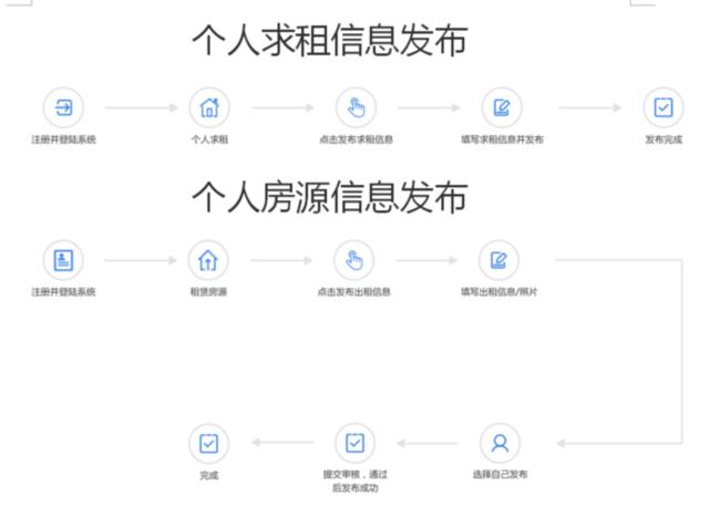 福建省住房租賃信息服務平臺上線試運行 手機APP也即將上線