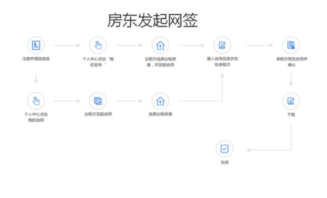 福建省住房租賃信息服務平臺上線試運行 手機APP也即將上線