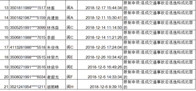 福建公布2018年12月終生禁駕名單 21人上榜