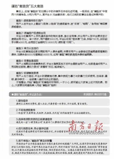 借3萬(wàn)到手2萬(wàn)要還30萬(wàn)?謹(jǐn)防“套路貸”的五大套路