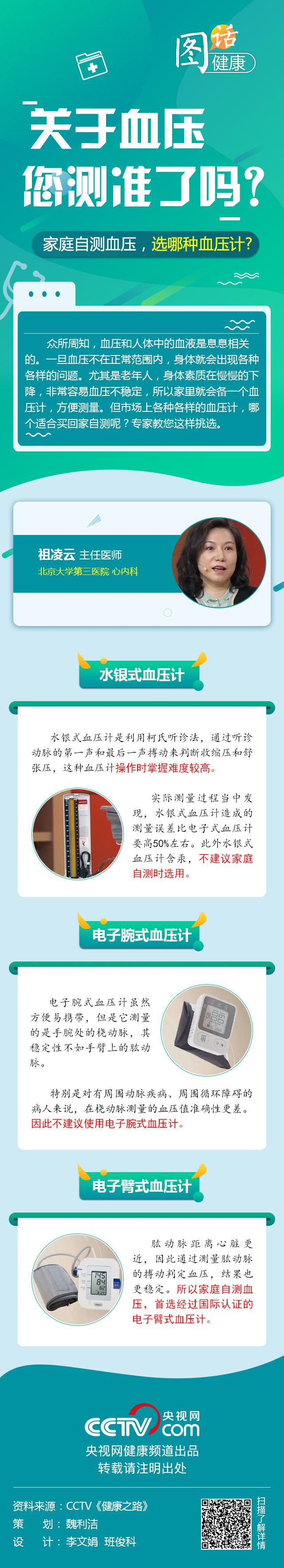 【圖話·健康】關于血壓您測準了嗎？家庭自測血壓，選哪種血壓計？