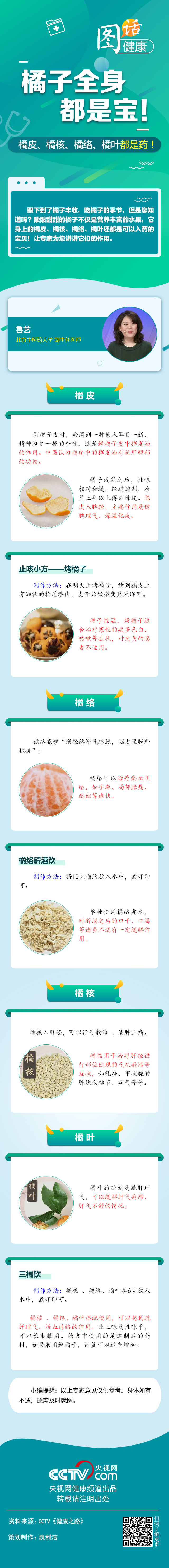 【圖話·健康】橘子全身都是寶，橘皮、橘核、橘絡、橘葉都是藥！