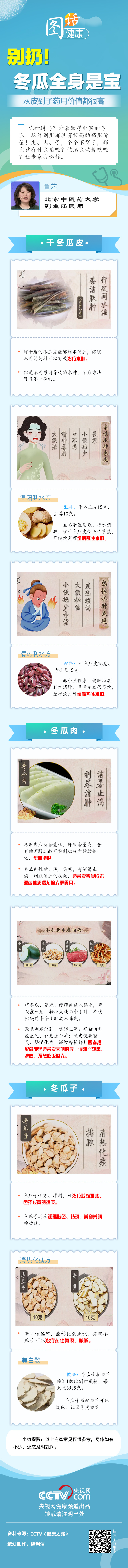 【圖話·健康】別扔！冬瓜全身是寶 從皮到子藥用價值都很高