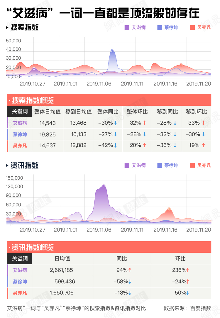 因為害怕艾滋病 中國有上千萬人飽受煎熬