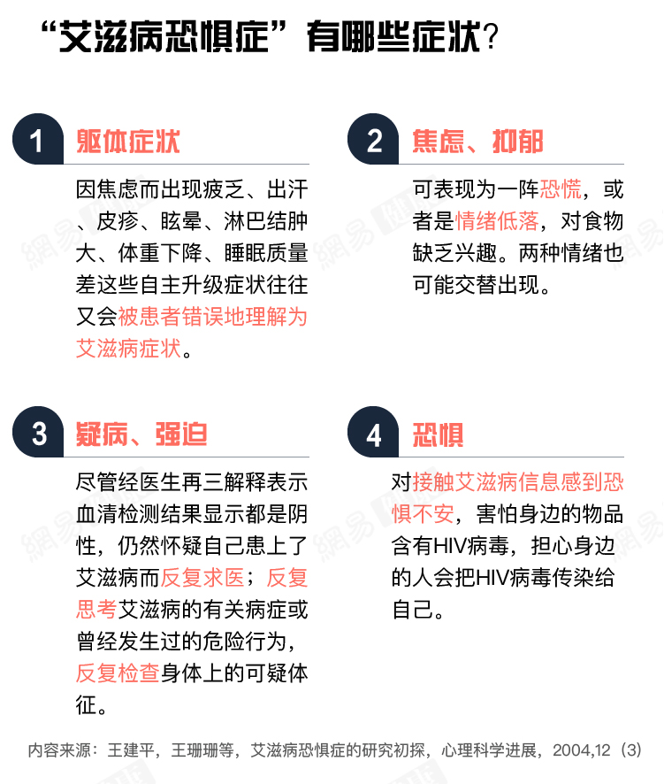 因為恐懼艾滋病 中國有上千萬人飽受煎熬