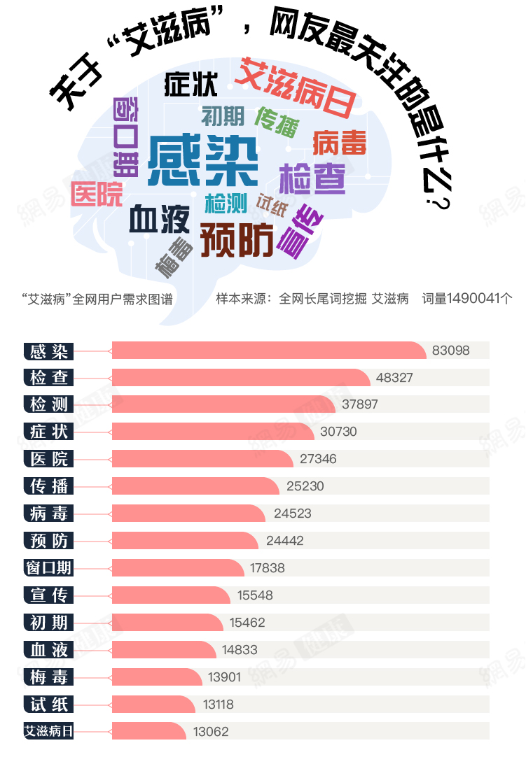 因為恐懼艾滋病 中國有上千萬人飽受煎熬