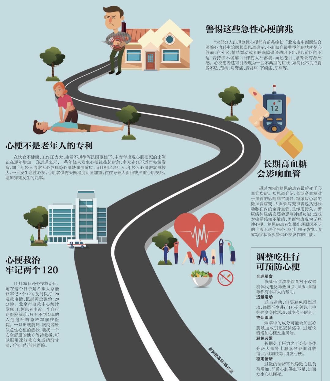 工作壓力大生活不規律 心梗正在年輕化