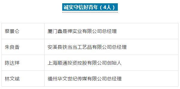 2019年福建省“向上向善好青年”人選名單公示