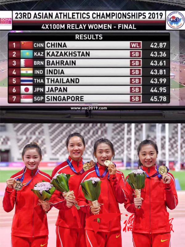 中國女子4X100米接力奪冠！閩將葛曼棋沖刺最后一棒！