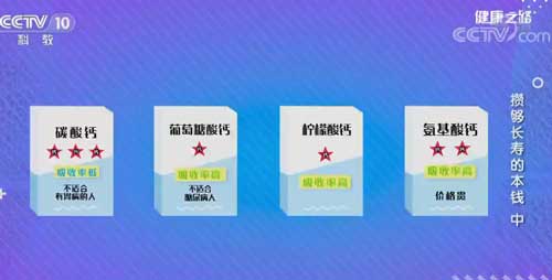 鈣片琳瑯滿目買哪個？專家教你巧選鈣片