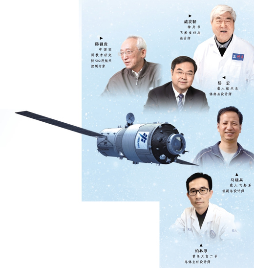 護(hù)航11名航天員進(jìn)太空 神舟團(tuán)隊(duì)二十載書寫驕人成績(jī)