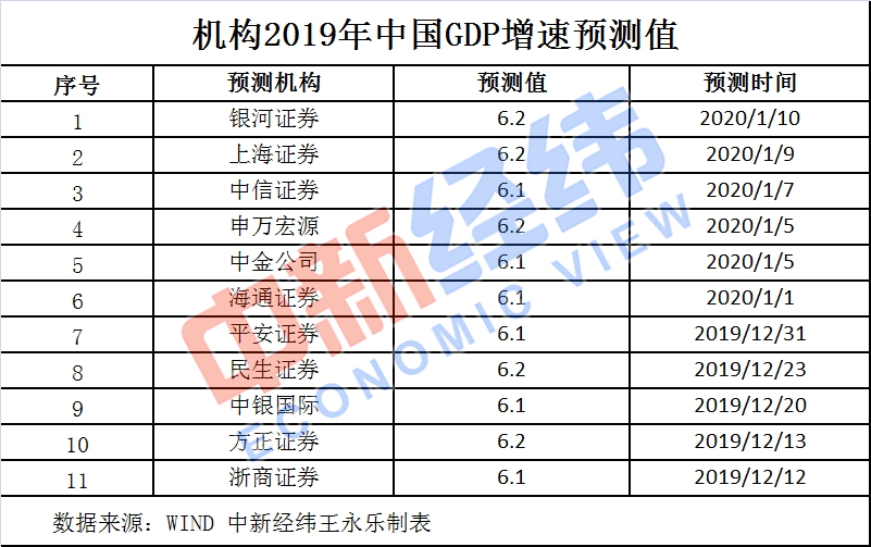 2019年中國經濟成績單今揭曉 收入增速能贏GDP嗎