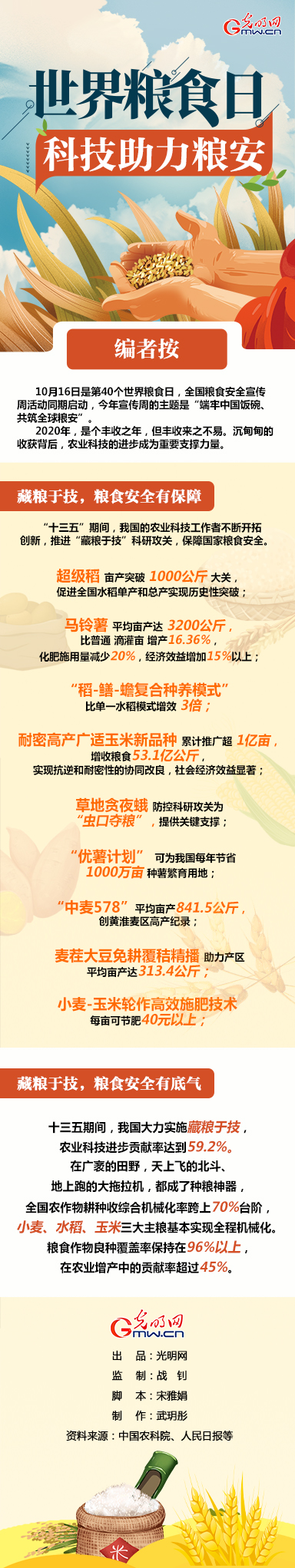 世界糧食日 科技助力糧安