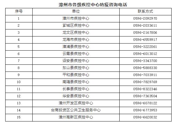 最新！福建多地發布緊急提醒