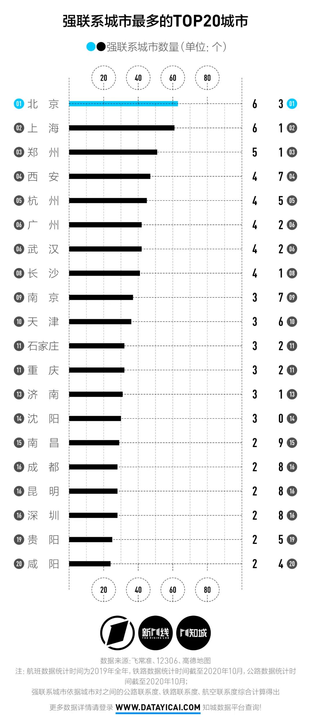 高鐵又雙叒叕調圖！3小時內你居然能去那座城市