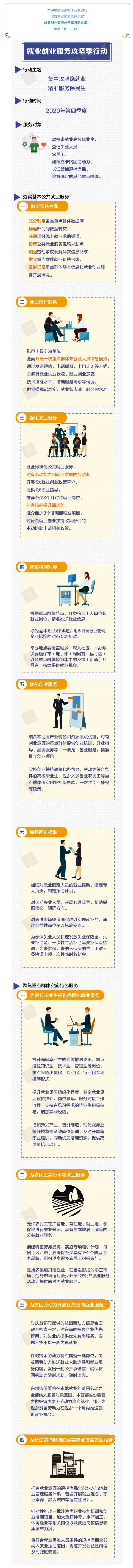 @未就業(yè)高校畢業(yè)生、登記失業(yè)人員、農(nóng)民工......這些就業(yè)服務(wù)快了解！