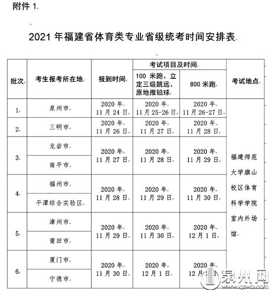 2021年福建省普通高考體育類省級統(tǒng)考本月起舉行