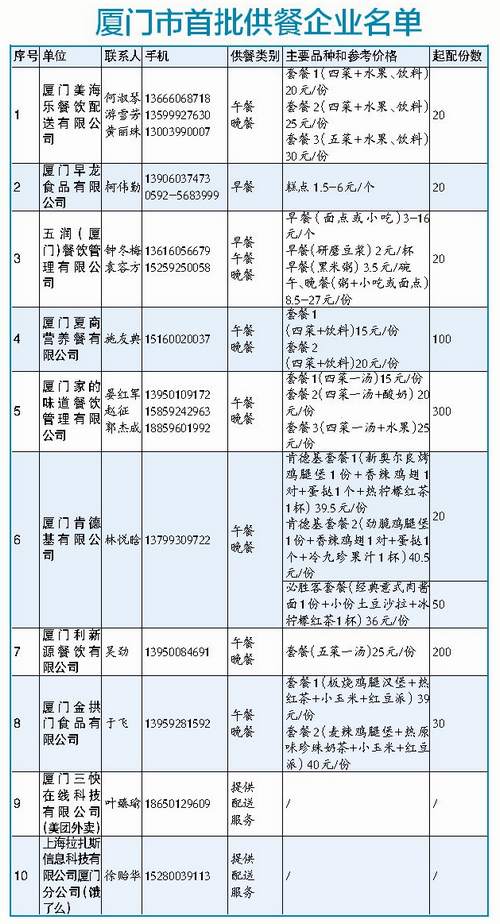 廈門推出集體用餐應(yīng)急供配送 可享送餐上門