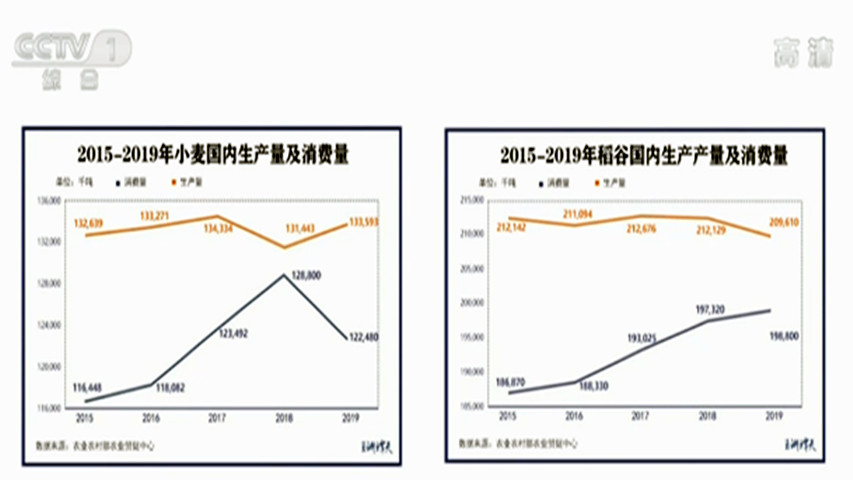 中國糧食這么多，為什么我們還要進口？農業(yè)農村部解答來了