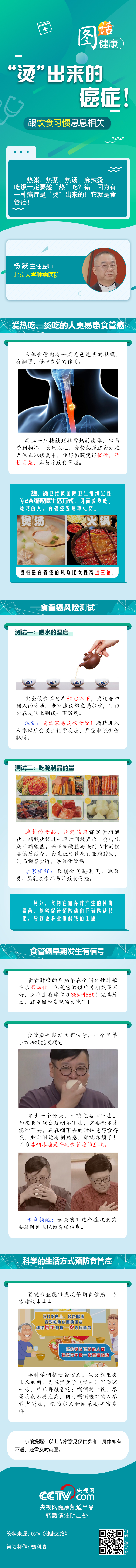 【圖話·健康】“燙”出來的癌癥！跟飲食習(xí)慣息息相關(guān)