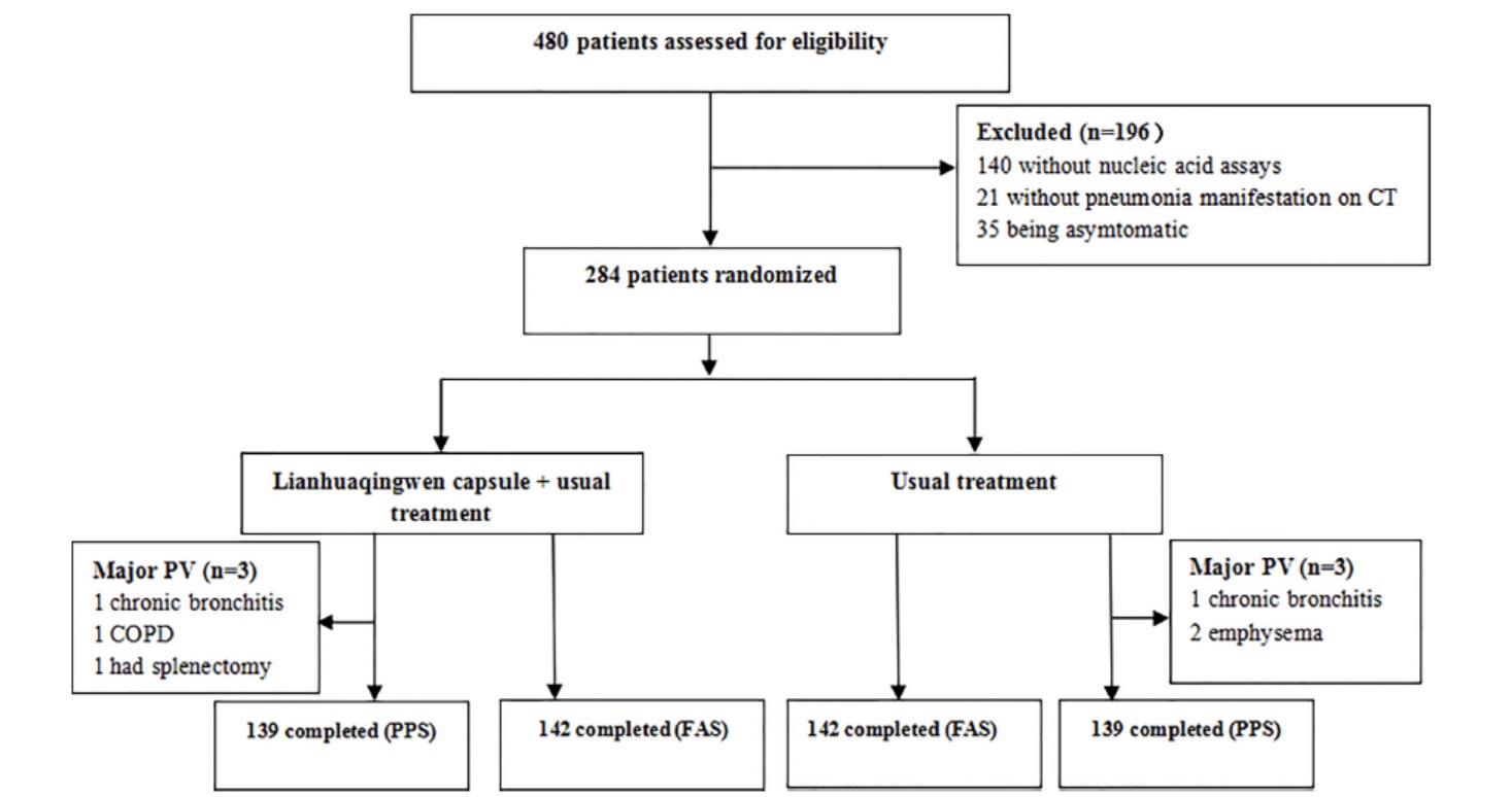 鐘南山李蘭娟張伯禮最新論文：披露連花清瘟新冠臨床試驗數據