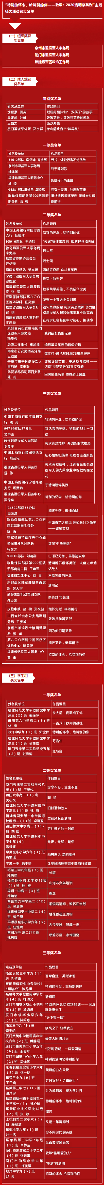 “特別的懷念，給特別的你”清明主題征文評選結果揭曉