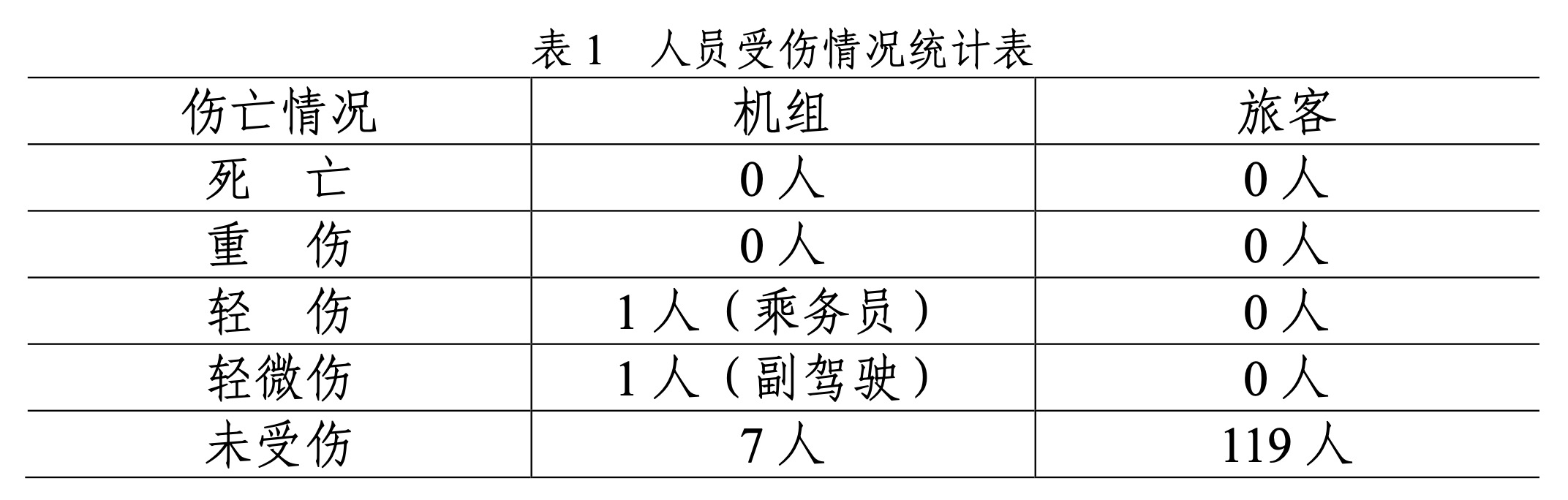 川航備降事件百頁報告出爐：英雄機長高空缺氧駕機近20分鐘