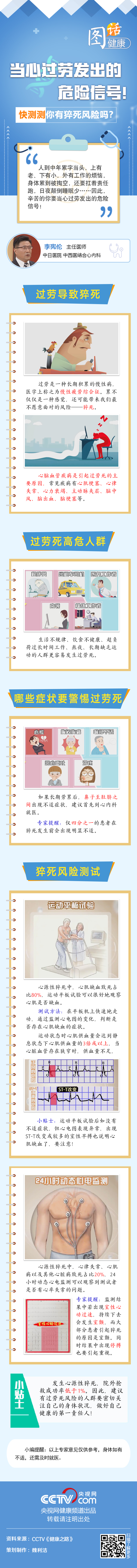 【圖話·健康】當心過勞發出的危險信號!快測測你有猝死風險嗎?