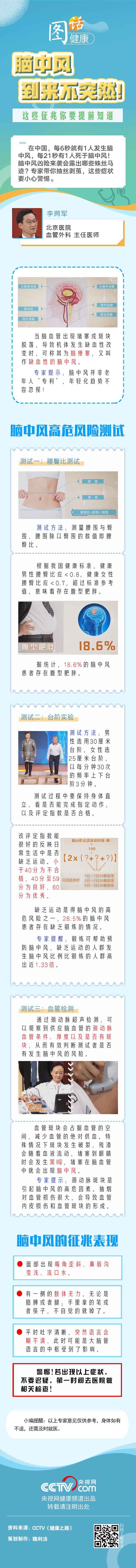 【圖話·健康】腦中風到來不突然!這些征兆你要提前知道