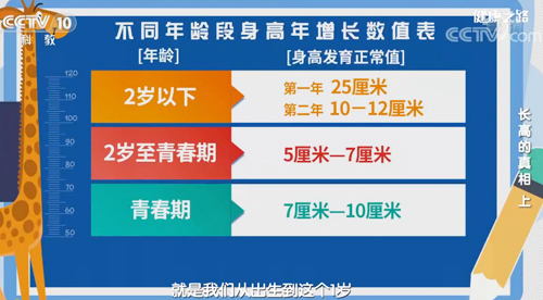 【名醫(yī)話健康】家長們看過來！您的孩子身高正常嗎？