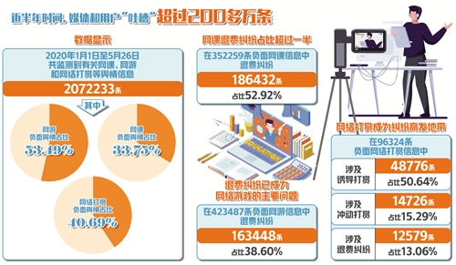 近半年遭200多萬條網友“吐槽” 這些糾紛為啥頻發
