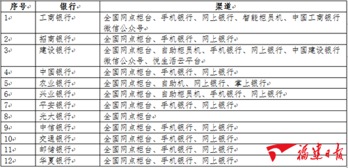 6月30日起，省外抓拍違章可跨省繳納罰款并獲取電子票據