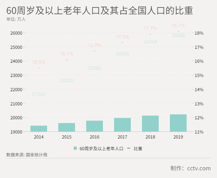 2.5億老年人的后半生