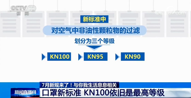 口罩迎來新標準 KN100依舊是最高等級