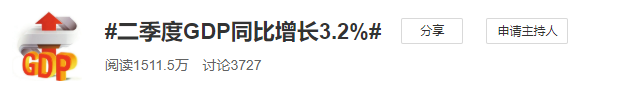 中國二季度GDP增長3.2% 網(wǎng)友：為這份成績單點贊！