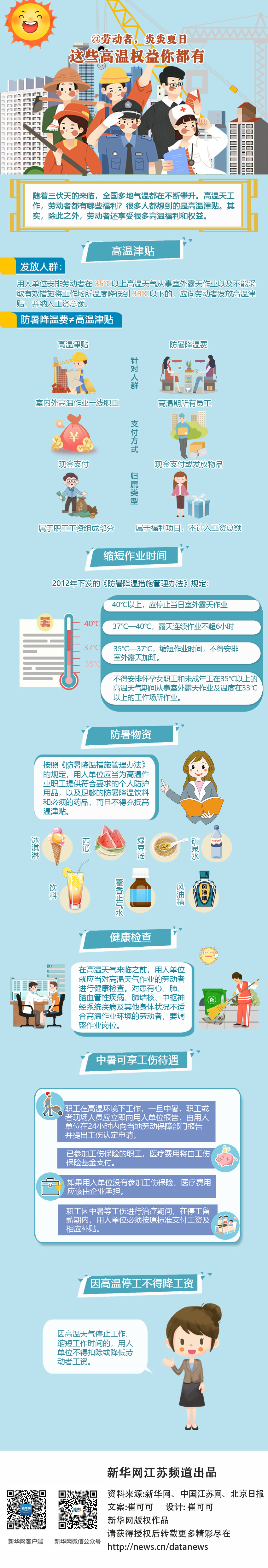 @勞動者，炎炎夏日，這些高溫權(quán)益你都有