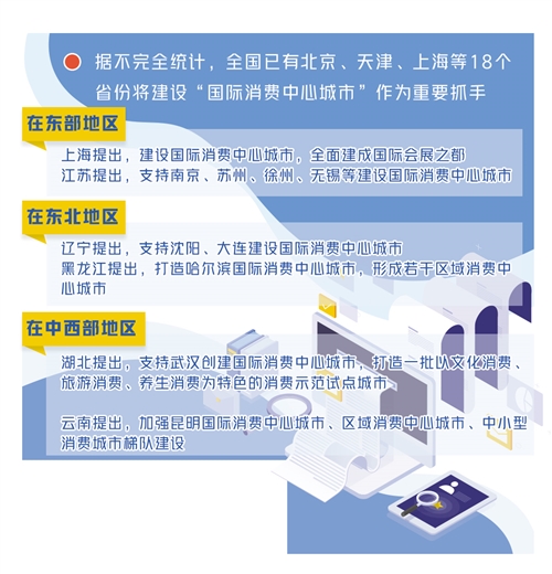 各地繪就未來5年發(fā)展“施工圖” 緊扣高質(zhì)量發(fā)展