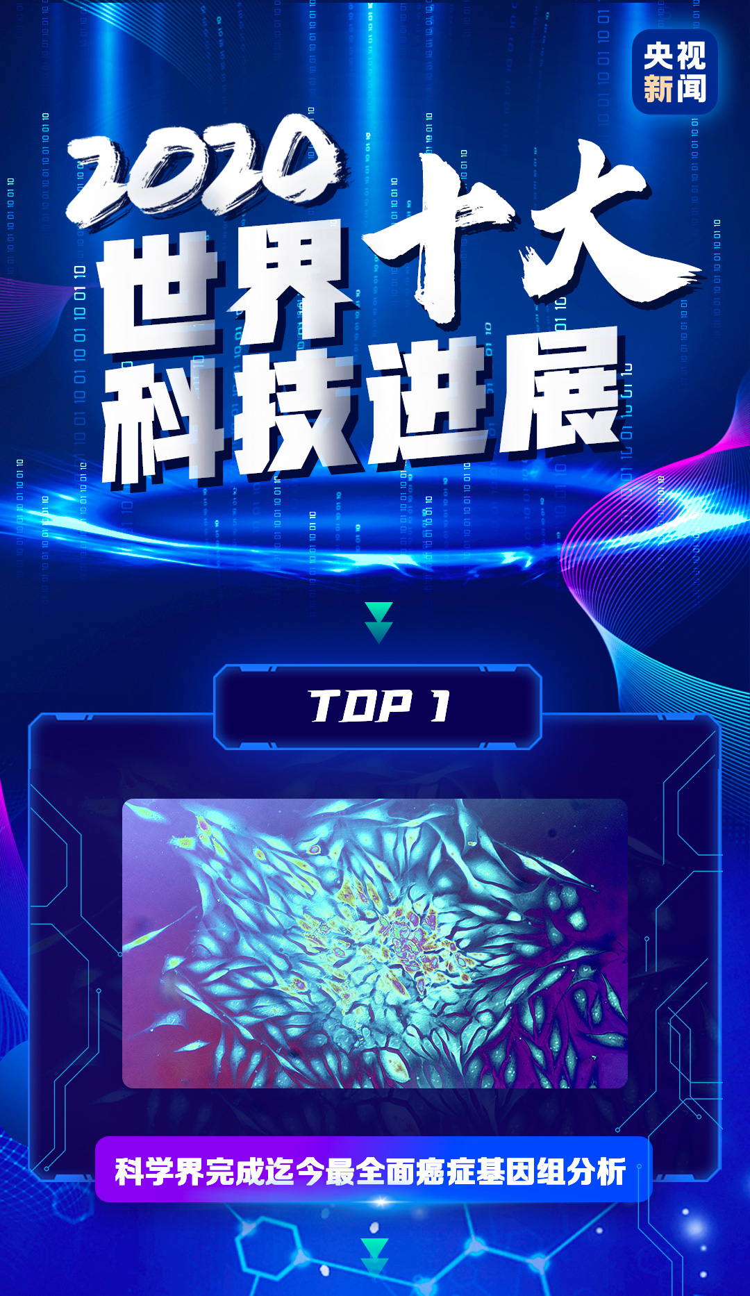 人造葉綠體、基因魔剪、最強黑洞合并……速來了解2020世界十大科技進展！