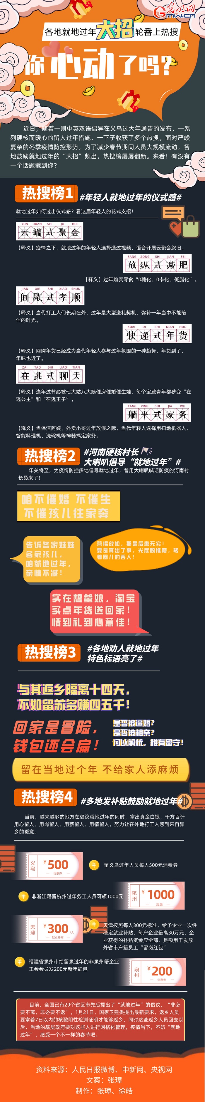 【圖解】各地就地過年“大招”輪番上熱搜 你心動了嗎？