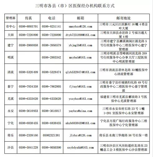 關于暫停辦理三明市醫保相關服務的公告