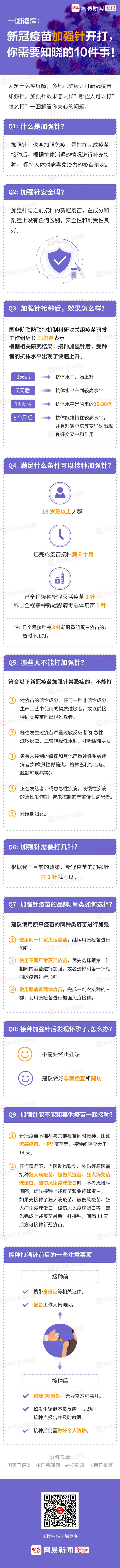 一圖讀懂：新冠疫苗加強針開打，你需要知曉的10件事