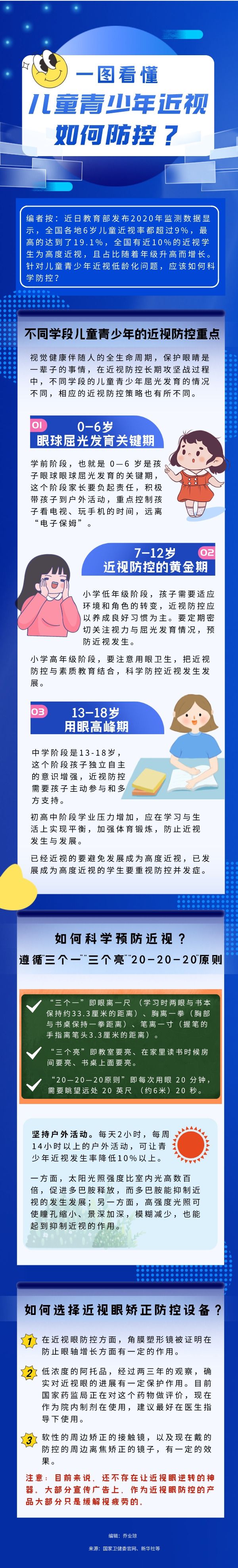 不同學段兒童青少年近視如何防控？