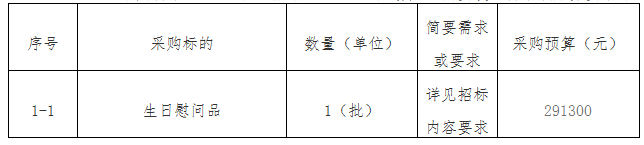 寧化縣總醫(yī)院工會委員會會員生日慰問品采購項目邀請公告