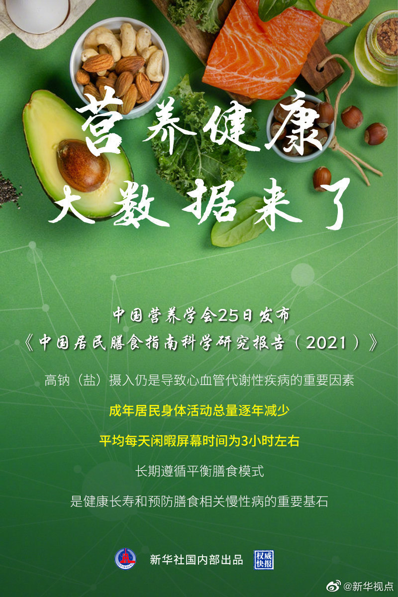 怎樣吃更健康？營養健康大數據來了