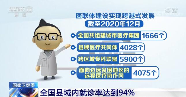 我國分級診療制度建設取得階段性成效