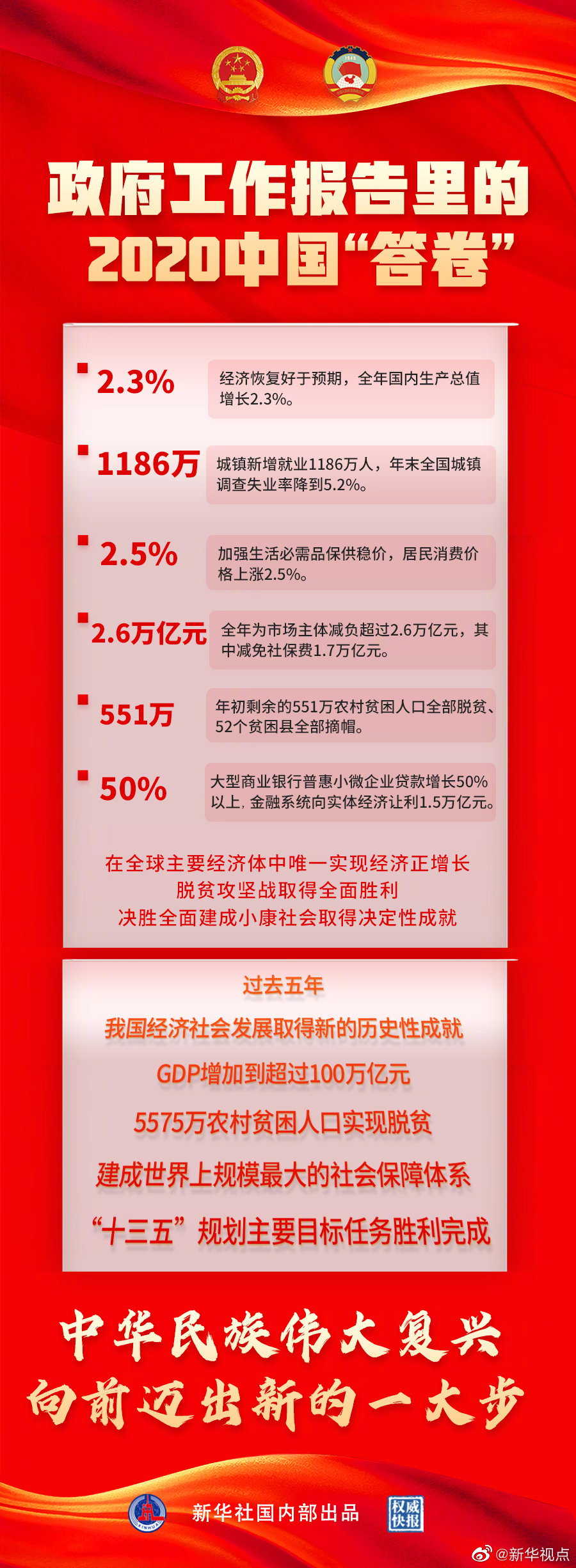 李克強：過去一年 我國交出一份人民滿意、世界矚目、可以載入史冊的答卷