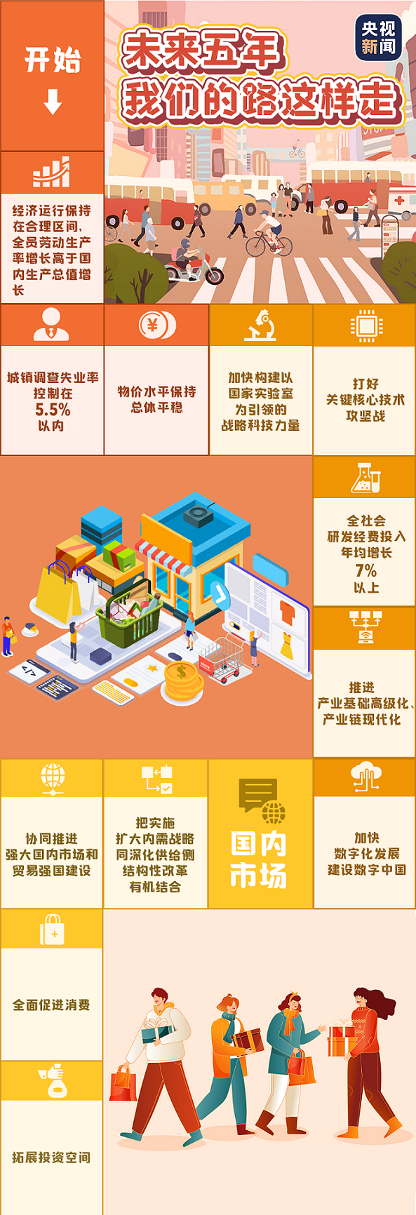 出發去看看！5年以后，生活什么樣？